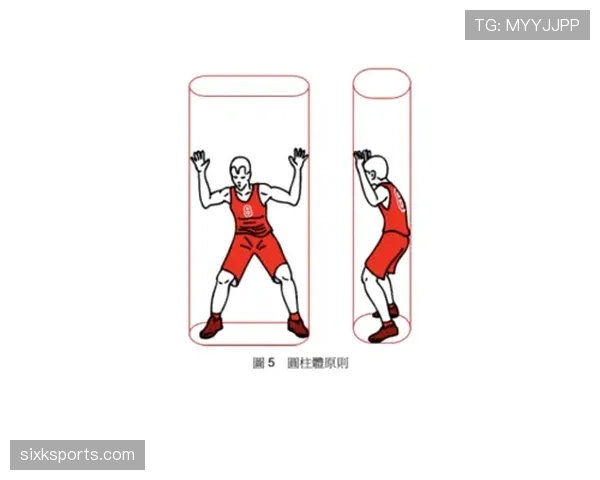 “圆柱体原则”在篮球规则中如何界定球员合法活动空间？