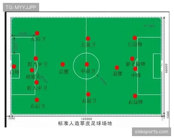 中圈开球规则详解：何时必须回传、能否直接射门及常见误解